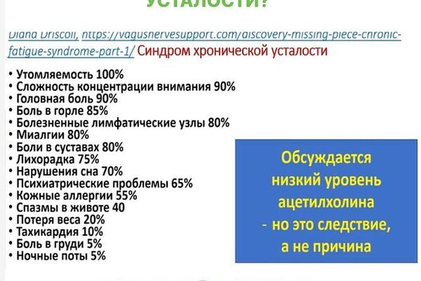 СИНДРОМ ХРОНИЧЕСКОЙ УСТАЛОСТИ?