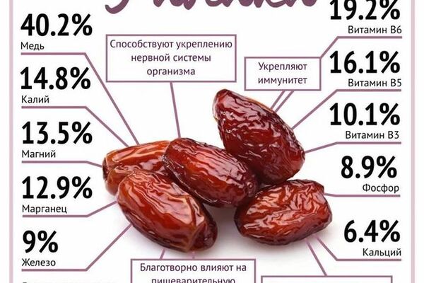 ФИНИКИ-это не только вкусно