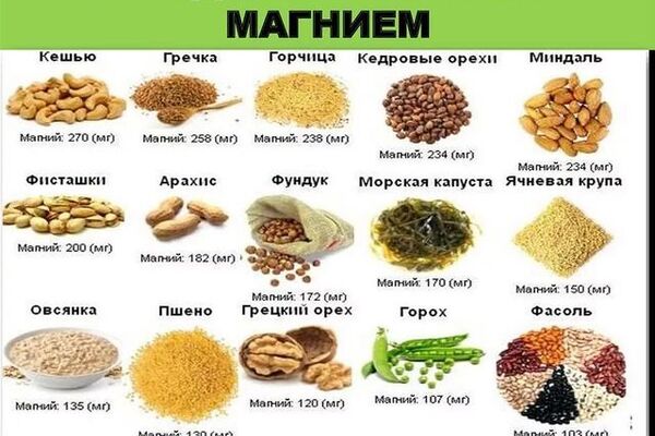 ПРОДУКТЫ БОГАТЫЕ МАГНИЕМ для того чтобы нервная система работала чётко как часы!