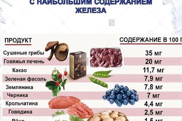 Низкий ферритин?